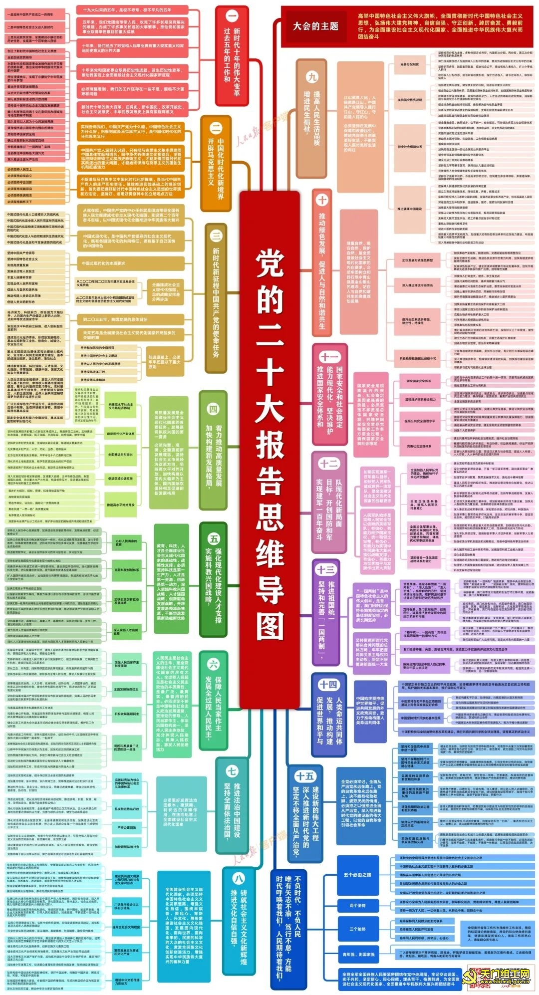 党的二十大报告学习手账+思维导图